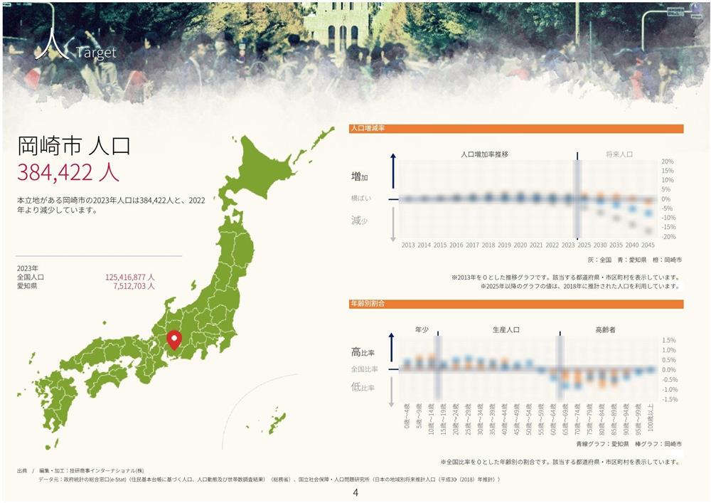 レポート7